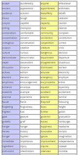300 Sixth Grade Spelling Words Your Students Should Master Grade Spelling Spelling Words 6th Grade Spelling Words