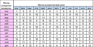 определение пола ребенка по группе крови и резус фактору Kak Opredelit Pol Rebenka Mediko Geneticheskij Centr Mama Papa