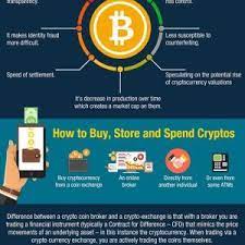 Blockchain Demystified Infographic For Beginners Blockchain Blockchain Technology Infographic
