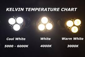 Vgl Par20 7 Watt Led Light Bulb Ssl 7par20 3000k 4000k 5000k Overstockbulbs