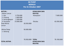 Tes masuk smk jurusan akuntansi. Most Wanted Soal Tes Akuntansi Untuk Calon Karyawan Pdf