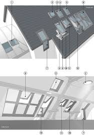 Les Differents Types De Fenetres De Toit Et De Verrieres Styles De Toit Fenetre De Toit Verriere De Toit