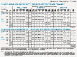 2017 f250 towing capacity chart best picture of chart