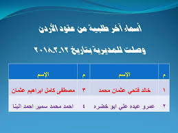 اسماء المصريين اصحاب عقود الاردن لهذا الشهر اكتوبر ,نوفمبر. Ø±Ø§Ù‚ØµØ© Ø´ØºÙ ØµÙ†Ø§Ø¹ÙŠ Ù…ÙƒØªØ¨ Ø§Ù„Ù‚ÙˆÙ‰ Ø§Ù„Ø¹Ø§Ù…Ù„Ø© Ø¹Ù‚ÙˆØ¯ Ø§Ù„Ø§Ø±Ø¯Ù† Afiabglamnstyle Com
