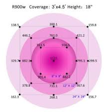 That is a great price, too! Meizhi Review Reflector Series 900w Full Spectrum Led Plant Lights Best Led Grow Lights 2017
