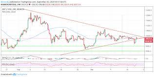 Xbt Usd Analysis Bitcoin Detour To 9 600 Resurfaces Above