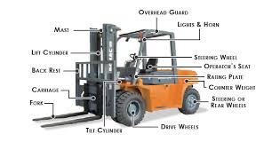 Pastikan anda bermitra dengan pt forklift indonesia untuk mendapatkan produk material handling berkualitas lainnya dengan harga. Cara Mengoperasikan Forklift