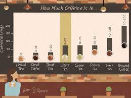 How Much Caffeine Is In Coffee Tea And Soda