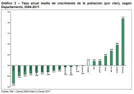 A demografia e os demógrafos, recorrem a uma série de fórmulas a partir das quais trabalham os dados brutos obtidos através dos censos populacionais que, em portugal, é realizado pelo ine (instituto nacional de estatística). Censo 2011 Instituto Nacional De Estadistica