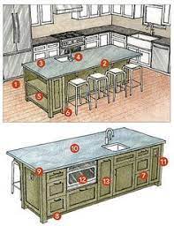 Design your dream kitchen today, from kitchen cabinets to kitchen sinks, learn everything there is to know about kitchen renovations. 13 Tips To Design A Multi Purpose Kitchen Island That Will Work For You Your Multipurpose Kitchen Island Kitchen Island With Cooktop Kitchen Island With Sink