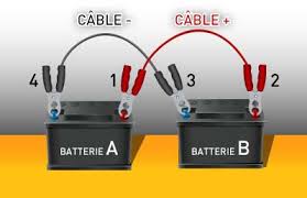 Comment Demarrer Sa Voiture Avec Des Cables Euro Assurance
