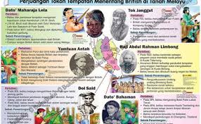 Agama islam 4.bahasa melayu 5.pengekalan institusi raja. Perjuangan Kemerdekaan Malaysia Tokoh Tokoh Sumbangan Resep Kuini