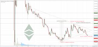 Ethereum Classic Price Chart Cryptocurrency Alternative To