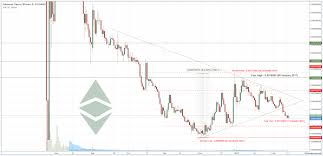 ethereum classic price chart cryptocurrency alternative to