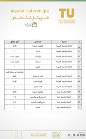 Jul 17, 2021 · هل المناعة الطبيعية تُغنيني عن لقاح كورونا؟ حيث أوضح اليوم الدكتور عبدالله بن مفرح عسيري، وكيل وزارة الصحة المساعد للصحة الوقائية، عن هل مناعتي الطبيعية تُغنيني عن أخذ لقاح كورونا، وما هي الاسباب والاحتياطات. Ø¬Ø§Ù…Ø¹Ø© Ø§Ù„Ø·Ø§Ø¦Ù ØªØ¹ØªÙ…Ø¯ Ù†ØªØ§Ø¦Ø¬ Ø§Ù„ØªØ®ØµØµØ§Øª Ù„Ø¯ÙØ¹ØªÙŠ Ù£Ù¨ Ù£Ù© Ø³Ø¨Ù‚ ØªÙ†Ø´Ø± Ø§Ù„Ù…Ø¹Ø¯Ù„Ø§Øª