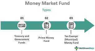 What is the compliance date for the new definition of government money market fund? Money Market Fund Definition Types How Does It Work