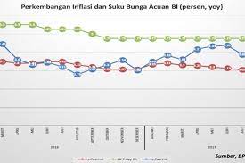 Bunga fix 5% sepanjang tenor. Bi Rate Naik Suku Bunga Kpr Diprediksi Terkerek