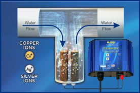 Aquapro Ultraviolet Uv Water Sterilizers Water Purification Water Treatment System Water Purification System
