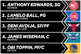 2021 nba mock draft database. 2020 Nba Mock Draft Lottery Simulation And 1st Round Predictions Bleacher Report Latest News Videos And Highlights