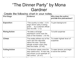 The colonel arguing with the other guests. The Dinner Party By Mona Gardner Ppt Video Online Download