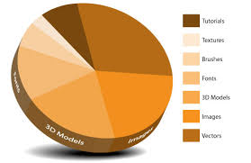 Vector Tutorial Creating A Killer 3d Pie Chart In