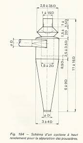 Ma Version Du Cyclone Page 2 En 2020 Aspirateur Depoussiereur Cabine De Sablage