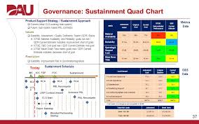 43 Matter Of Fact Dod Quad Chart Template