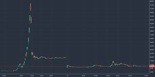 Check out our orph stock analysis, current orph quote, charts, and historical prices for orphazyme a/s adr stock. Lyc2 Tsracfcnm