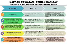 Untuk mengatasi keluhan sakit kepala, banyak orang selama ini langsung mengambil obat. Kaedah Merawat Lesbian Dan Gay Tg Dr Hj Jahid B Sidek Syeikh Dr Hj Jahid B Hj Sidek Al Khalidi