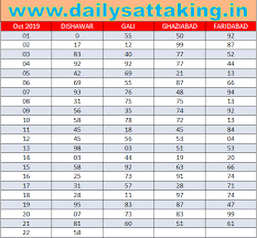 Old Taj Satta Chart 2019 At satta king, sattaking find latest satta king online results, check today's super fast satta king results in official. old taj satta chart 2019