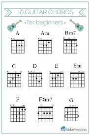 10 Guitar Chords For Beginners Learningguitar Easy Guitar Chords Basic Guitar Chords Chart G Guitar Chord