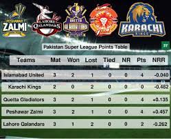 Watch live scorecard of psl 2019 psl 4 score board for all matches online from uae. Psl Live Score Psl 2019 Live Score Today S Match Between Islamabad United And Multan Sultans Sport360 News Check Out Today Psl Match Live Updated With Full Scorecard Commentary And