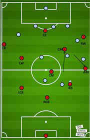 Paulo fonseca dado como certo na roma; Paulo Fonseca At As Roma 2019 20 Part 1 Offensive Organisation Tactical Analysis