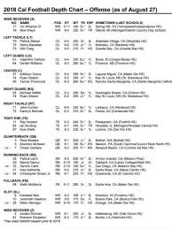Monday Practice Report Depth Chart Released With Few
