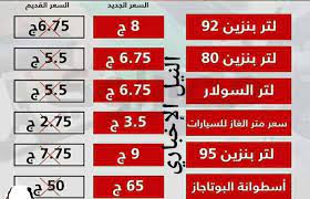 سعر البنزين في مصر والدول العربية. Ø¹Ù„Ù… Ø§Ù„Ù†Ø¨Ø§Øª ØªÙˆÙ‡Ø¬ ØªÙ‚Ù„ÙŠØ¯ÙŠ Ø§Ø³Ø¹Ø§Ø± Ø§Ù„Ø³ÙˆØ§Ø± Ø§Ù„Ø¬Ø¯ÙŠØ¯Ø© Izmircigdememlak Com