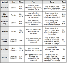 12 best photos of different birth control method printable