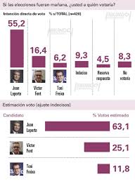 * monto con base a la uit 2021. Encuesta Md Laporta Sigue Como Gran Favorito A Ganar Las Elecciones Del Barca
