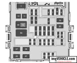 Gmc Sierra 2014 2019 Fuse Box Diagrams Schemes Imgvehicle Com