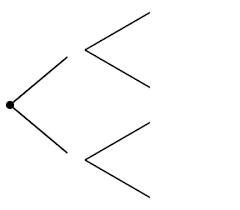 Tree Diagrams And Conditional Probability Article Khan