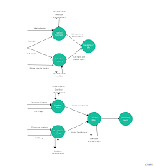 Hospital Management System Flowchart Bedowntowndaytona Com