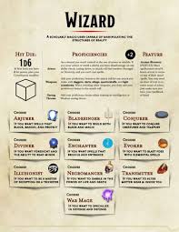 Complete Visual Guide To Wizards Dungeon Masters Guild Dungeon Masters Guild