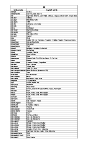 All over world there are 350 million users are regsitered in garena free fire game, but according to venturebeat report only 100 million users are active in 2018. Urdu Dict Pdf Pdfcoffee Com
