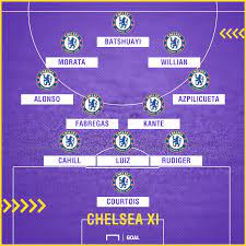 Sat, 31 oct 2020 stadium: Chelsea Team News Injuries Suspensions And Line Up Vs Burnley Goal Com