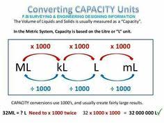 14 Best Measurements Images In 2019 Math Measurement