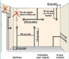 Installer Des Circuits Electriques Securitaires Installation Electrique Maison Electricite Maison Plan Electrique Maison