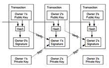 Bitcoin's network has several specialized nodes called miners who use specialized equipment to solve cryptographically hard puzzles. Bitcoin Wikipedia