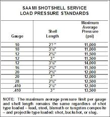 Important Information About Shotshell Pressures Shotgun Life