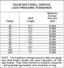 Important Information About Shotshell Pressures Shotgun Life