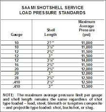 important information about shotshell pressures shotgun life