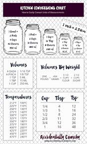 39 printable metric conversion chart forms and templates. Kitchen Metric Conversion Chart Printable